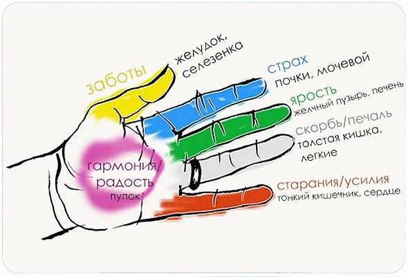 Секрет гармонии тела и души!