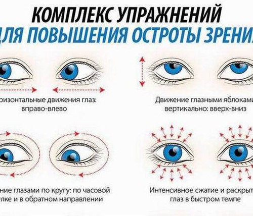 Ради хорошего зрения не пожалейте 10 минут в день